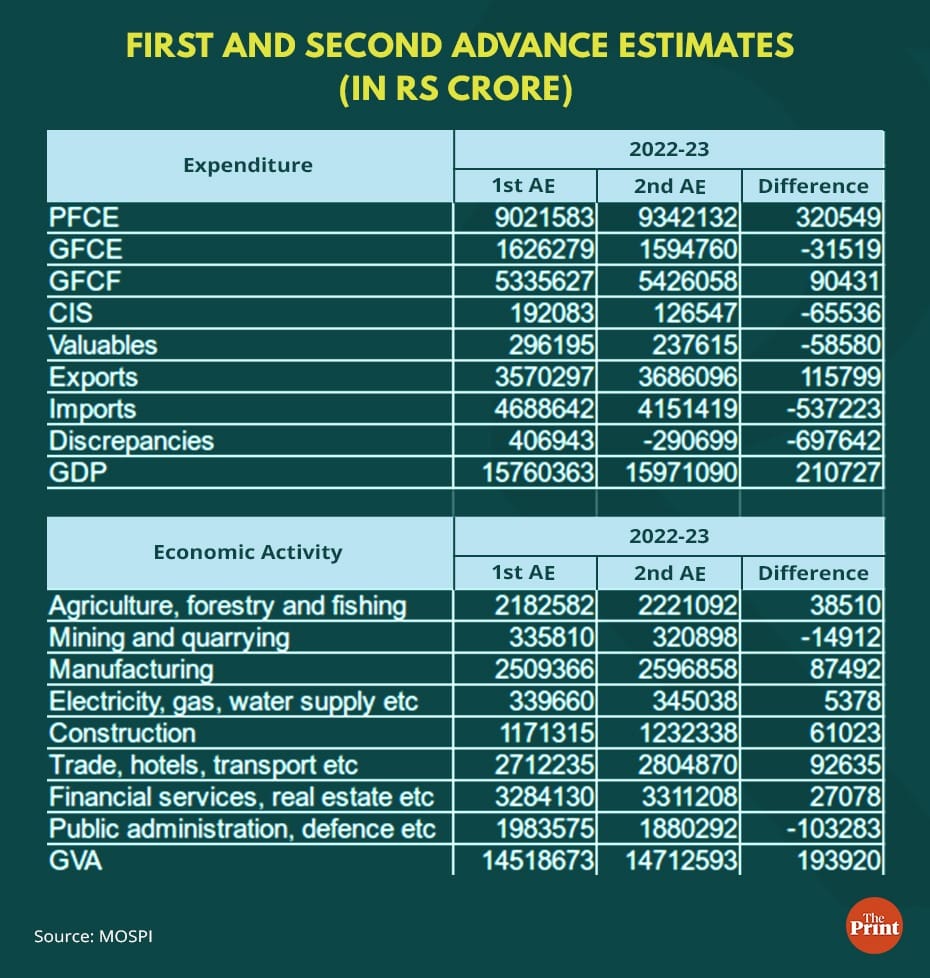 Graphic by Ramandeep Kaur, ThePrint