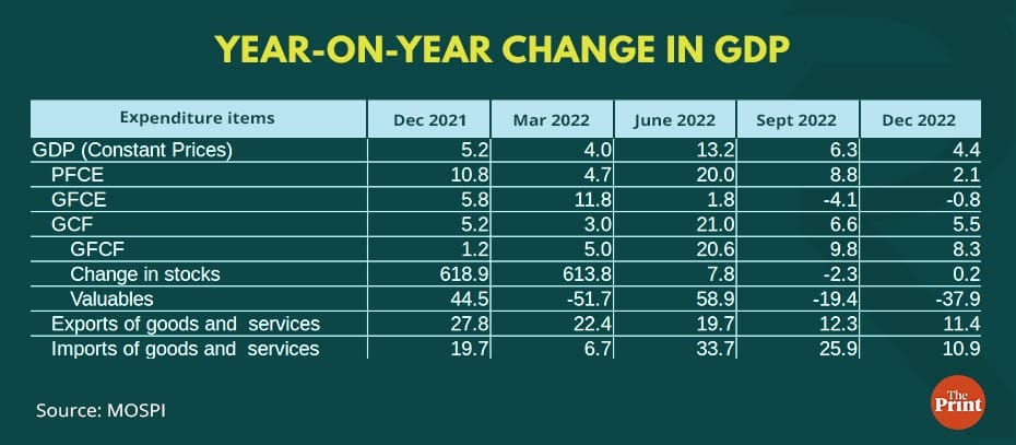 Graphic by Ramandeep Kaur, ThePrint