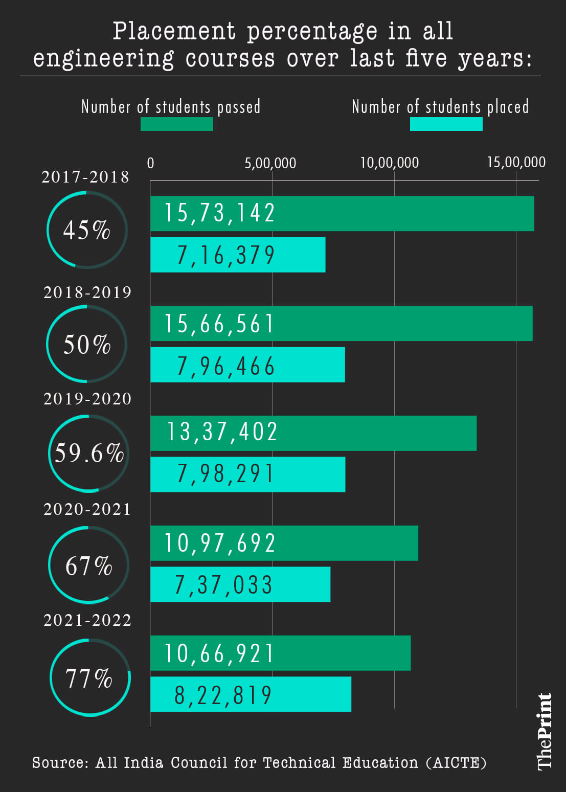 Illustration: Soham Sen | ThePrint