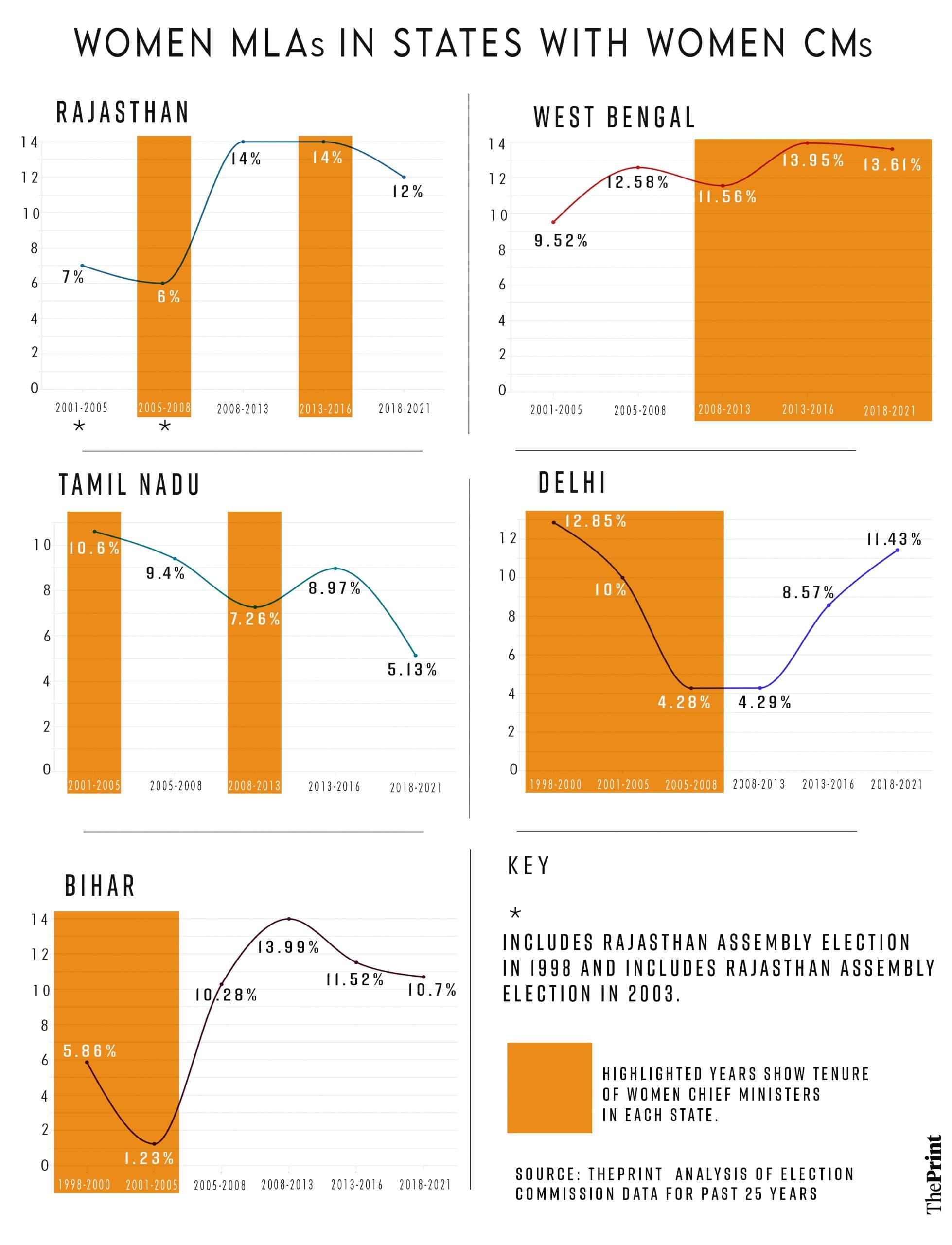 Graphic: Soham Sen | ThePrint