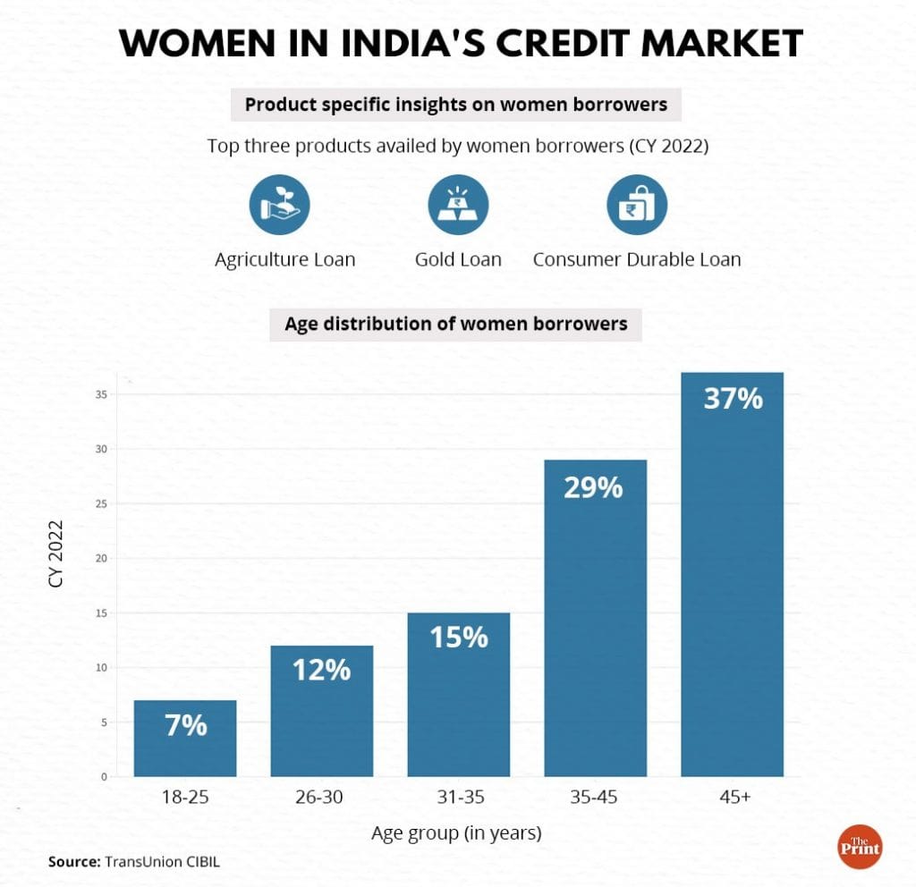 Illustration by Ramandeep Kaur| ThePrint