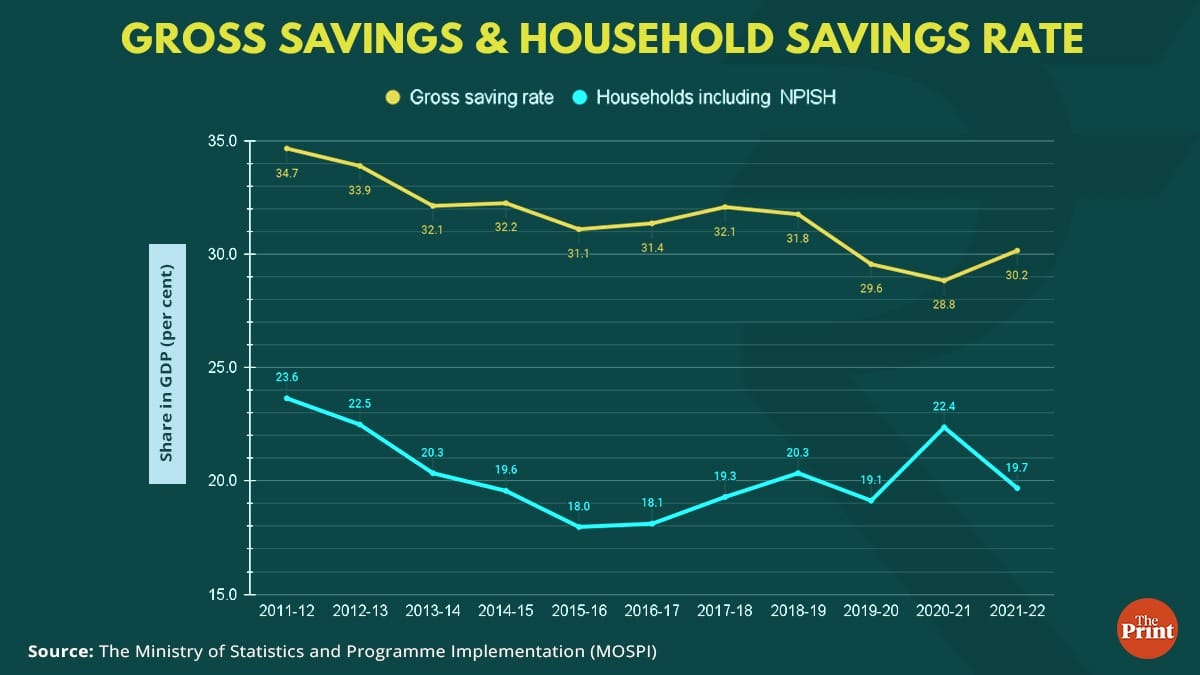 Graphic by Ramandeep Kaur, ThePrint team