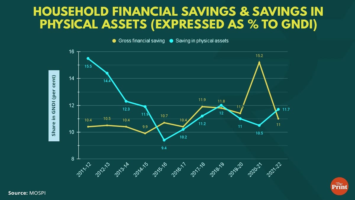 Graphic by Ramandeep Kaur, ThePrint team