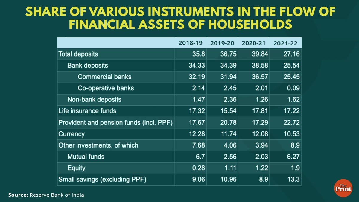 Graphic by Ramandeep Kaur, ThePrint team