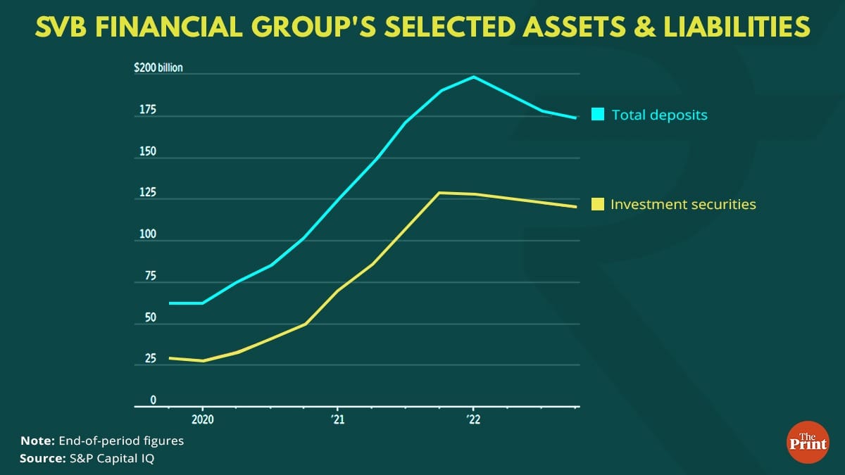 Graphic by Ramandeep Kaur, ThePrint