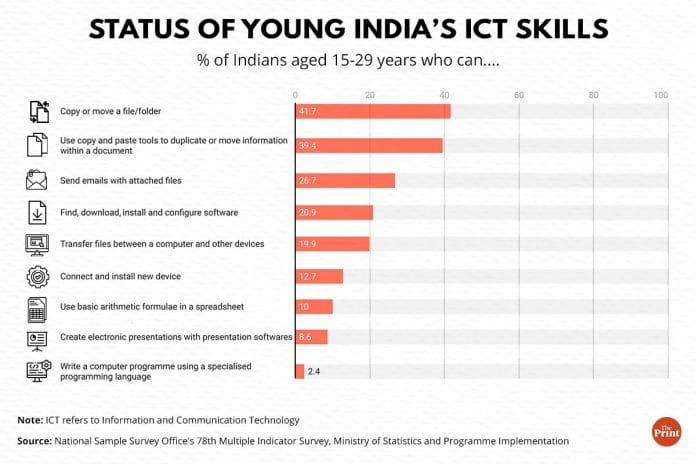 Graphic: Ramandeep Kaur | ThePrint