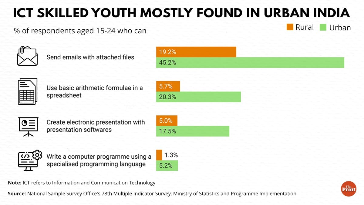 Graphic: Ramandeep Kaur | ThePrint