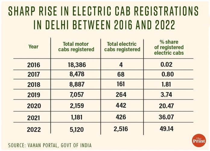 Graphic: Prajna Ghosh | ThePrint