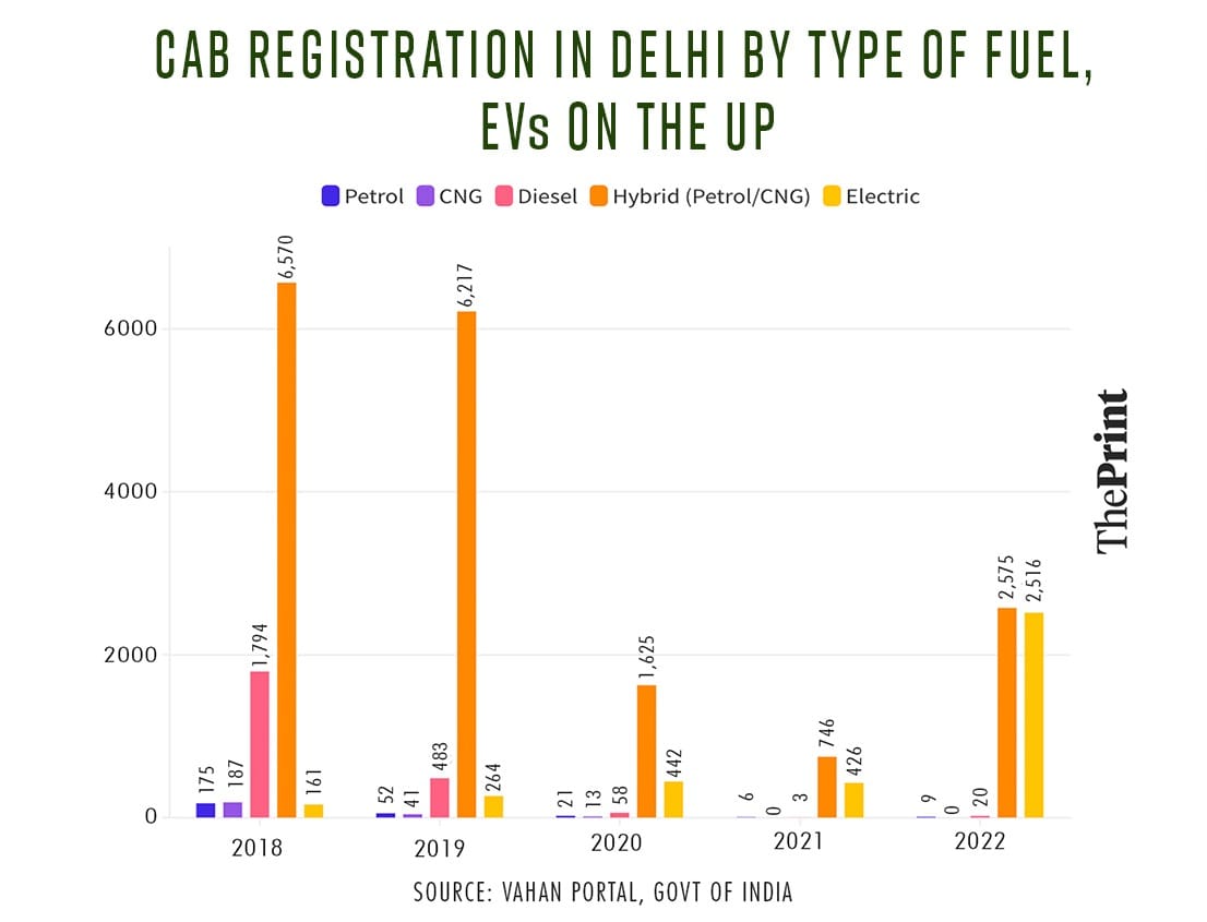 Graphic: Prajna Ghosh | ThePrint