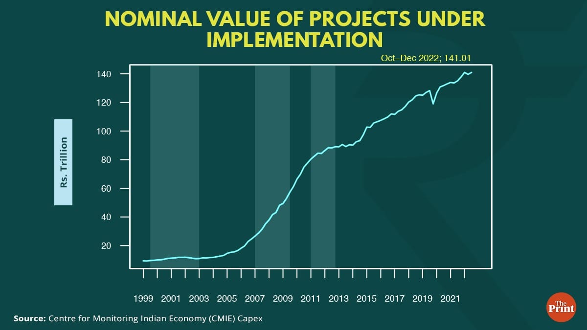 Graphic by Ramandeep Kaur, ThePrint