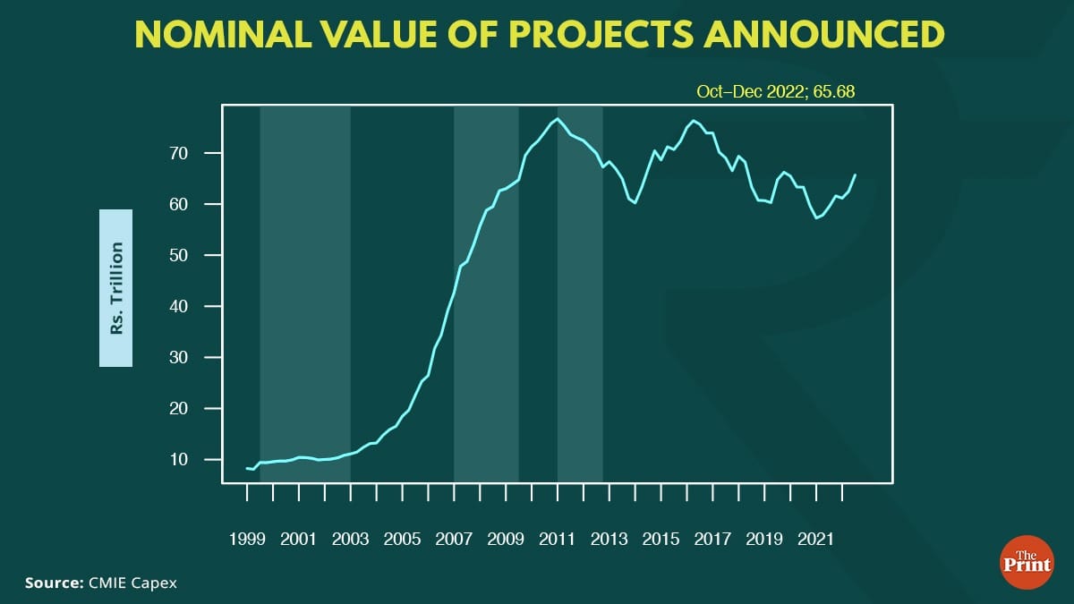 Graphic by Ramandeep Kaur, ThePrint