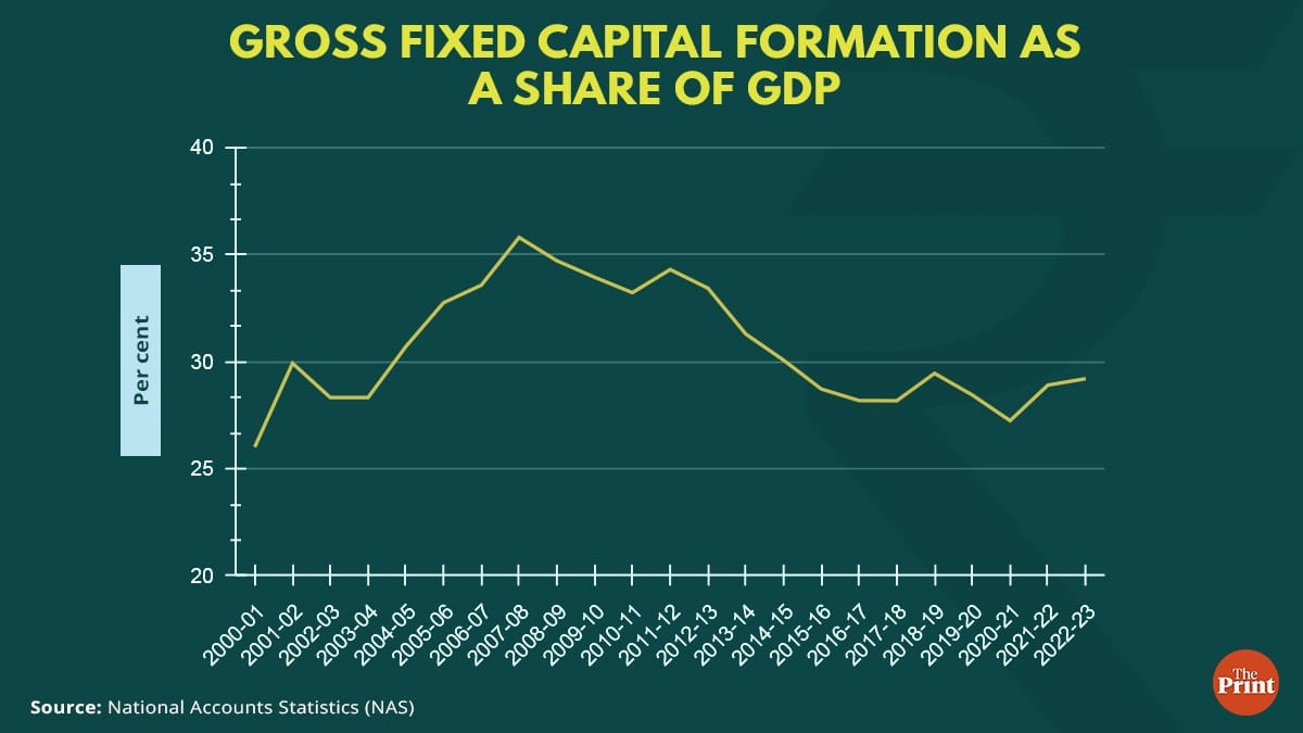 Graphic by Ramandeep Kaur, ThePrint