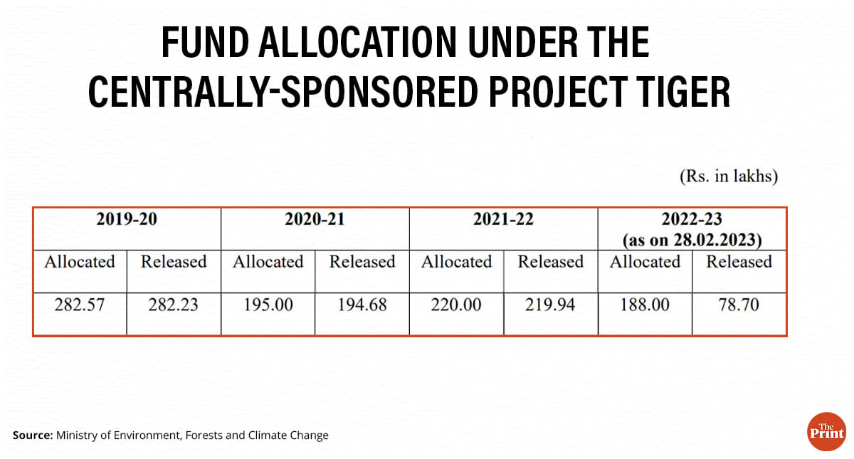 Graphic: ThePrint Team