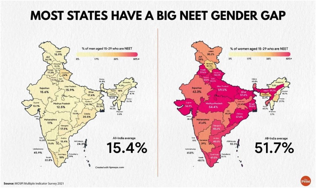 Neet in states, NSSO data