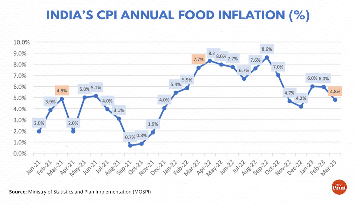 Figure 1 | Graphics by Ramandeep Kaur | ThePrint