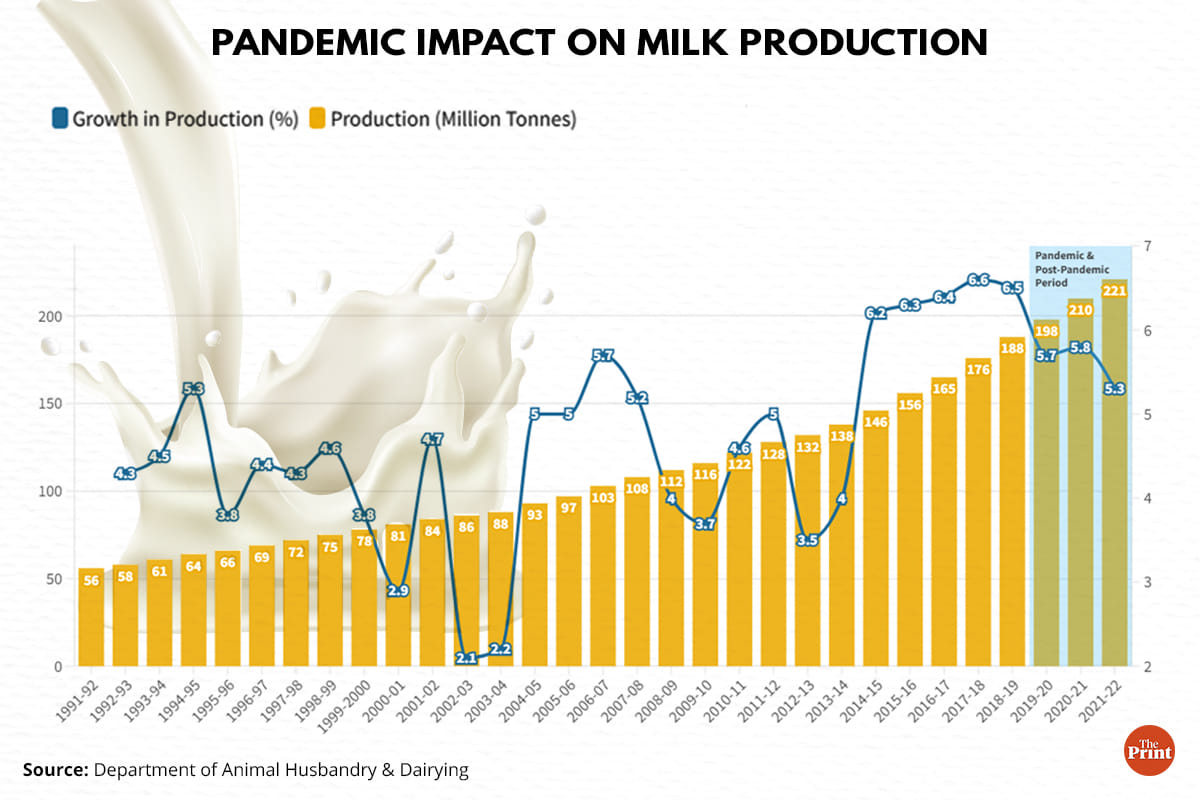 Illustration: Ramandeep Kaur