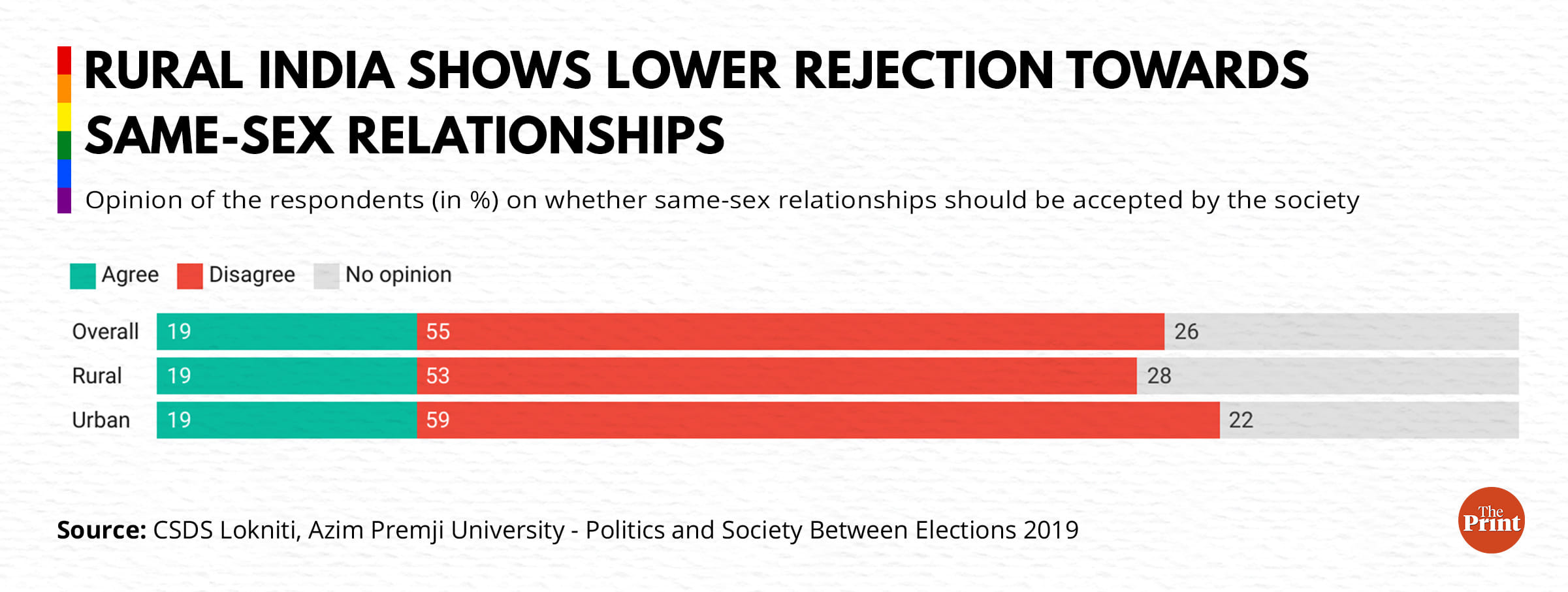Illustration: Ramandeep Kaur | ThePrint