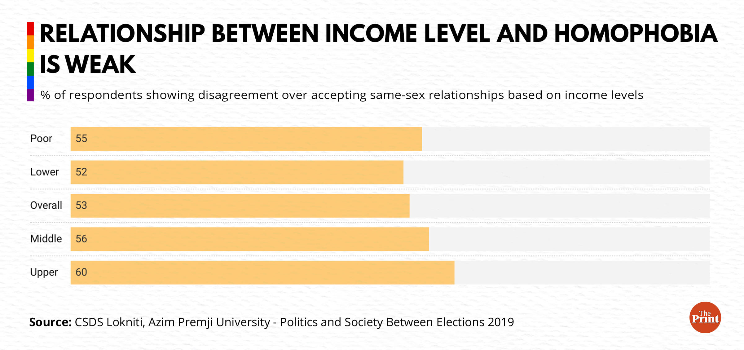 Illustration: Ramandeep Kaur | ThePrint