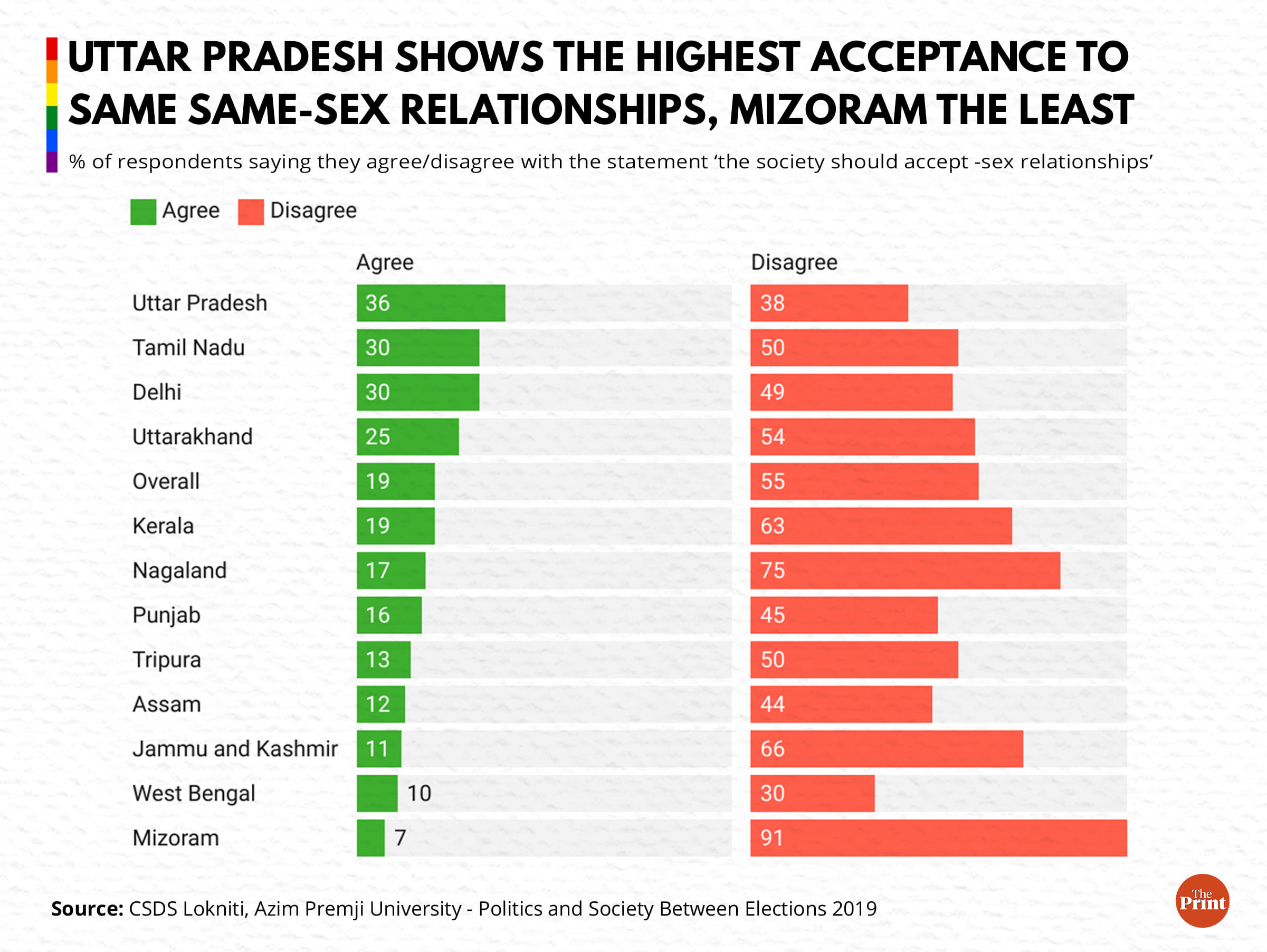 Illustration: Ramandeep Kaur | ThePrint
