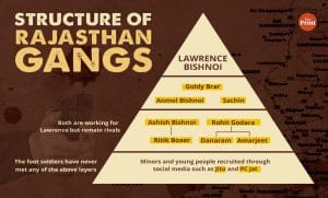 Illustration by Ramandeep Kaur | ThePrint