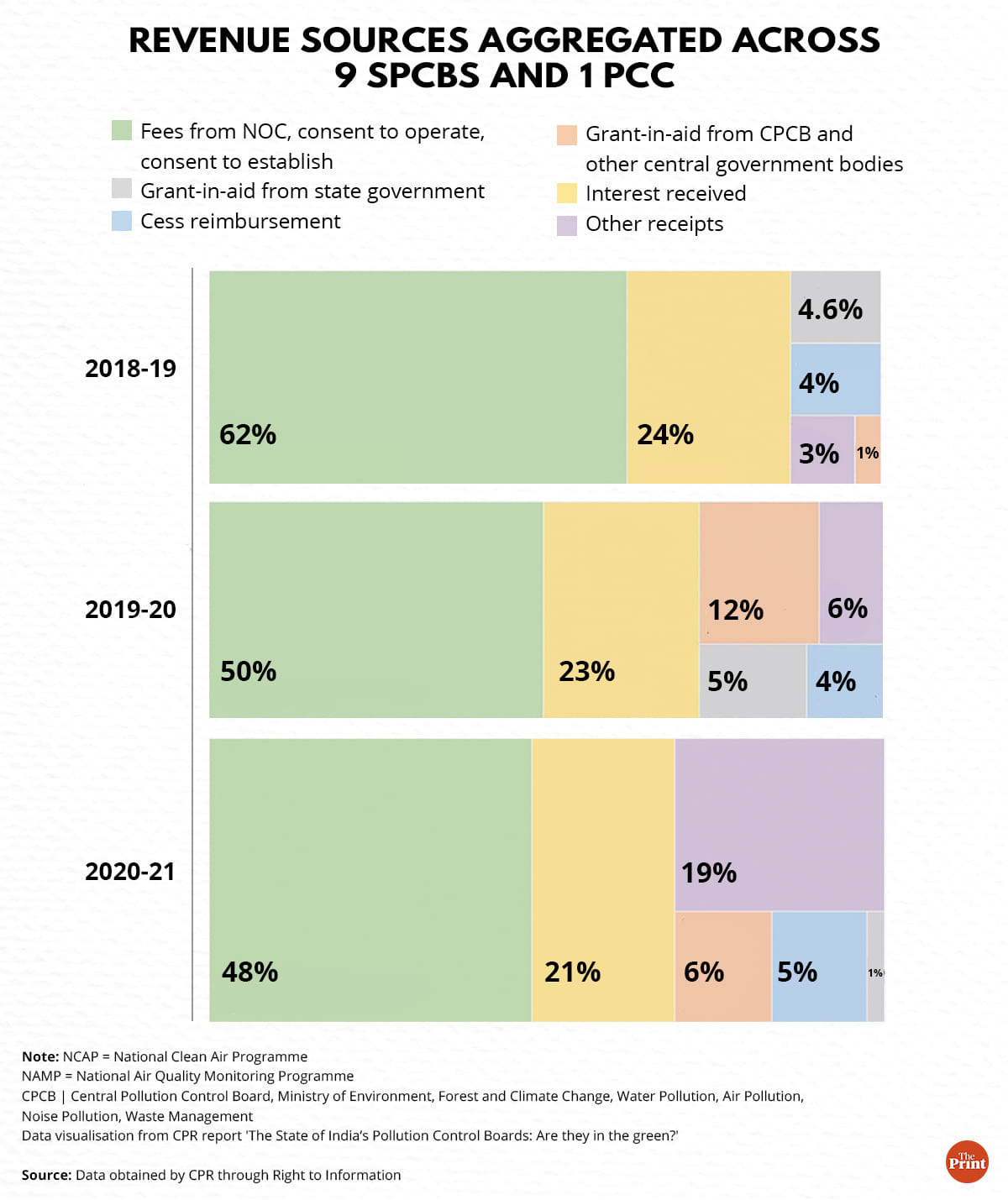 Illustration: Ramandeep Kaur | ThePrint