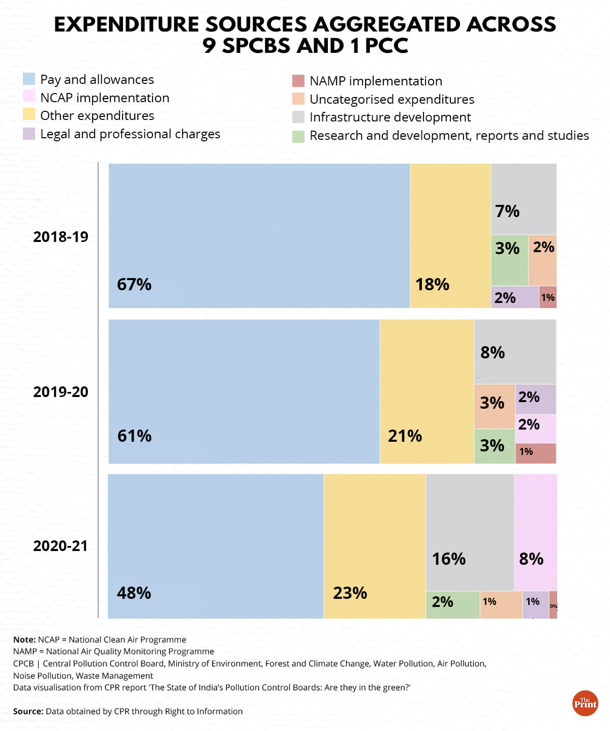 Illustration: Ramandeep Kaur | ThePrint