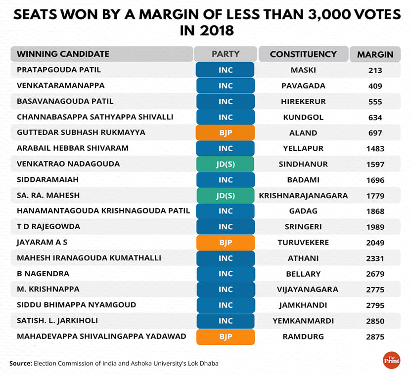 Illustration: Ramandeep Kaur | ThePrint