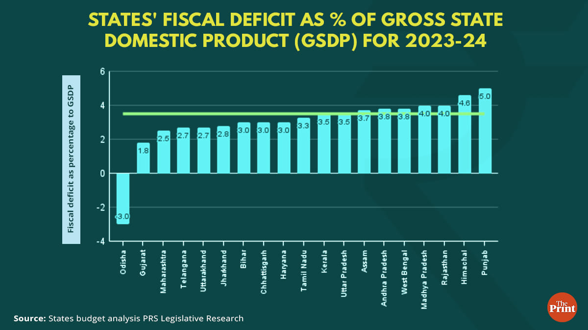 Graphic: Ramandeep Kaur | ThePrint