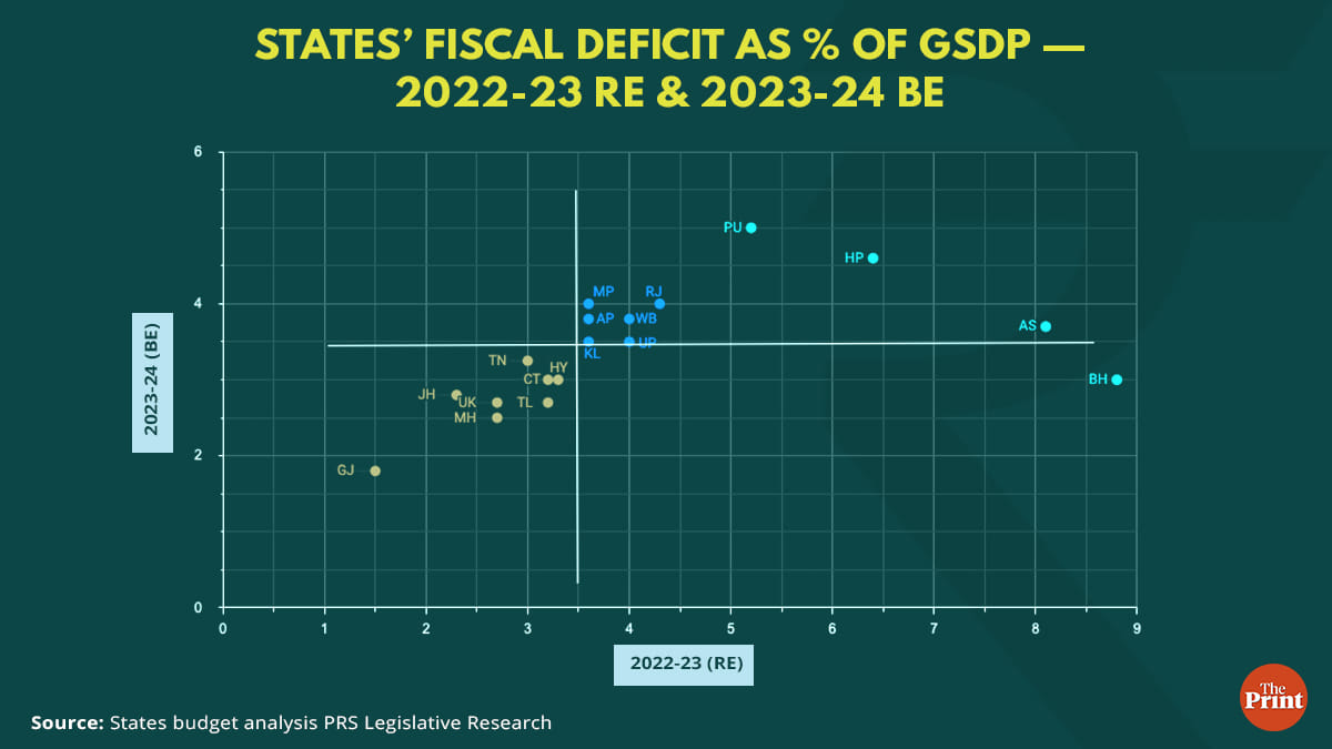 Graphic: Ramandeep Kaur | ThePrint