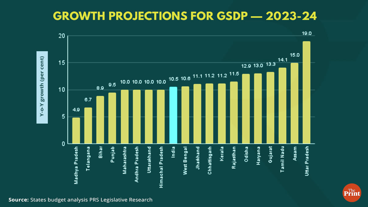 Graphic: Ramandeep Kaur | ThePrint
