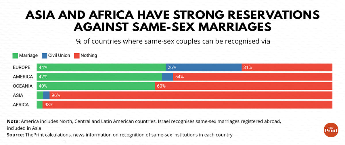Illustration: Ramandeep Kaur | ThePrint