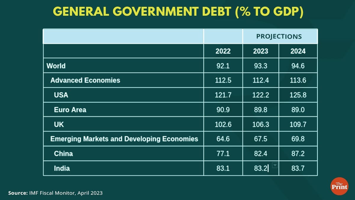 Graphic by Ramandeep Kaur, ThePrint