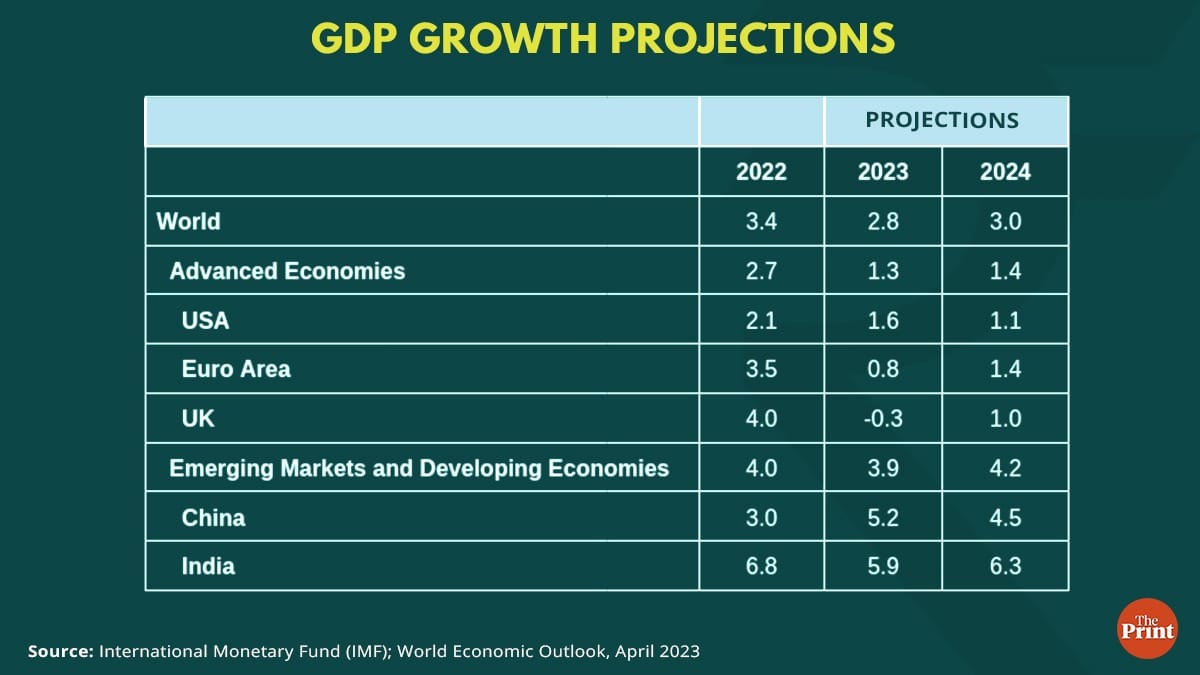 Graphic by Ramandeep Kaur, ThePrint