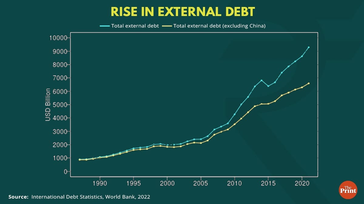 Graphic by Ramandeep Kaur, ThePrint