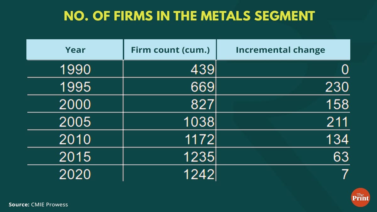 Graphic by Ramandeep Kaur, ThePrint