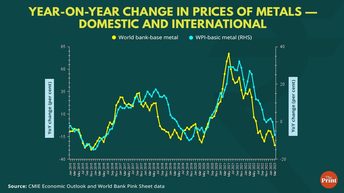Graphic by Ramandeep Kaur, ThePrint