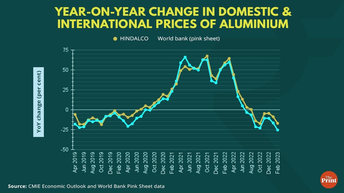 Graphic by Ramandeep Kaur, ThePrint