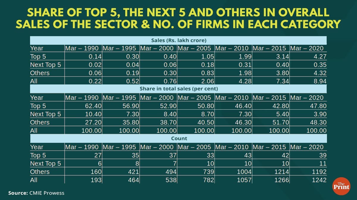 Graphic by Ramandeep Kaur, ThePrint
