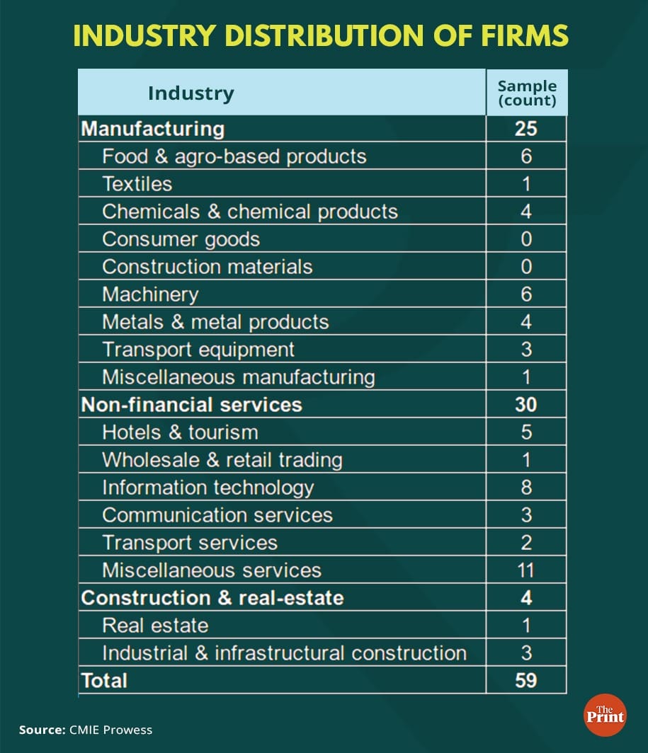 Graphic by Ramandeep Kaur, ThePrint