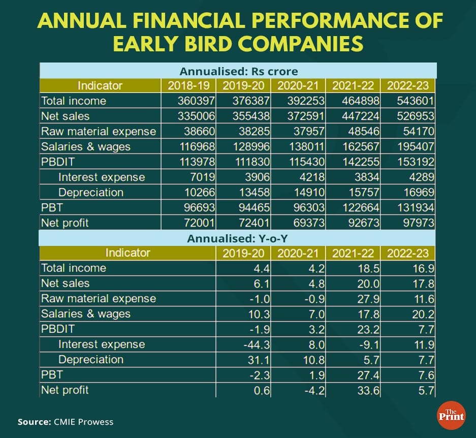 Graphic by Ramandeep Kaur, ThePrint