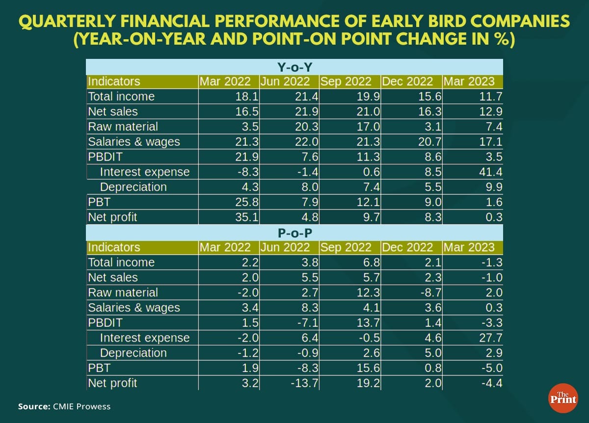 Graphic by Ramandeep Kaur, ThePrint