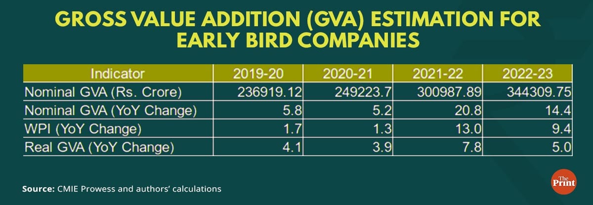 Graphic by Ramandeep Kaur, ThePrint