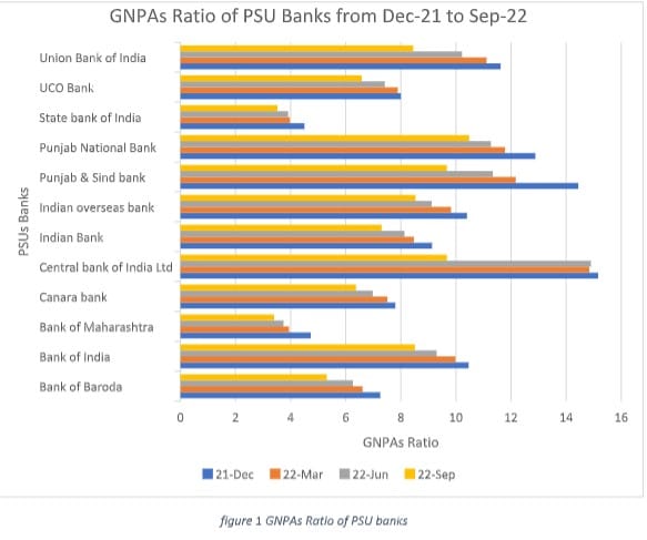 Source: RBI Report on Financial Institutions: Soundness and Resilience