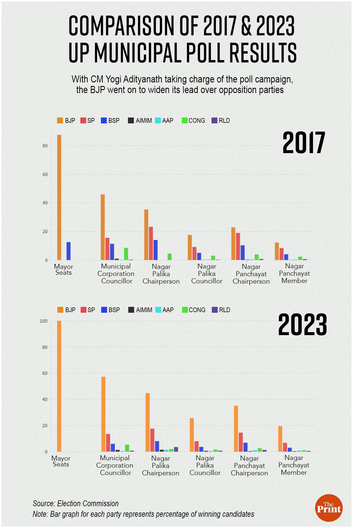 Infographics by Manisha Yadav | ThePrint