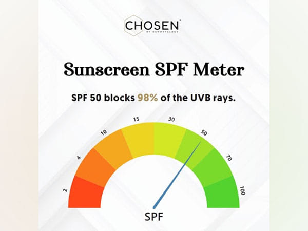 CHOSEN by Dermatology Celebrates National Sunscreen Day by Launching the First-of-its-kind Interactive SPF Meter