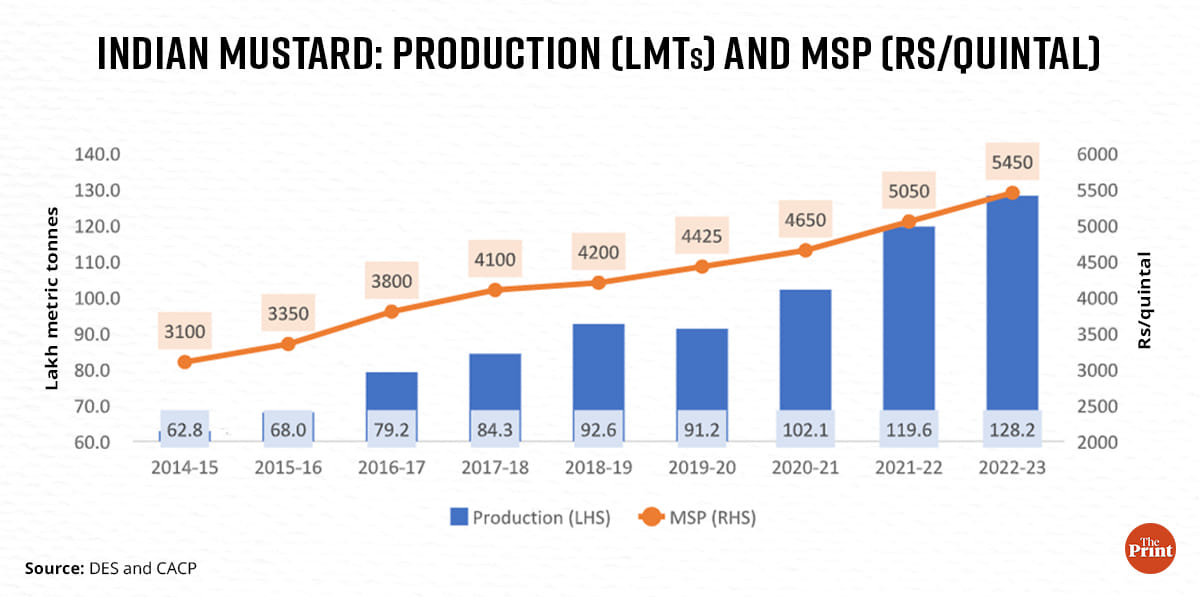 Graphics by Ramandeep Kaur/ThePrint