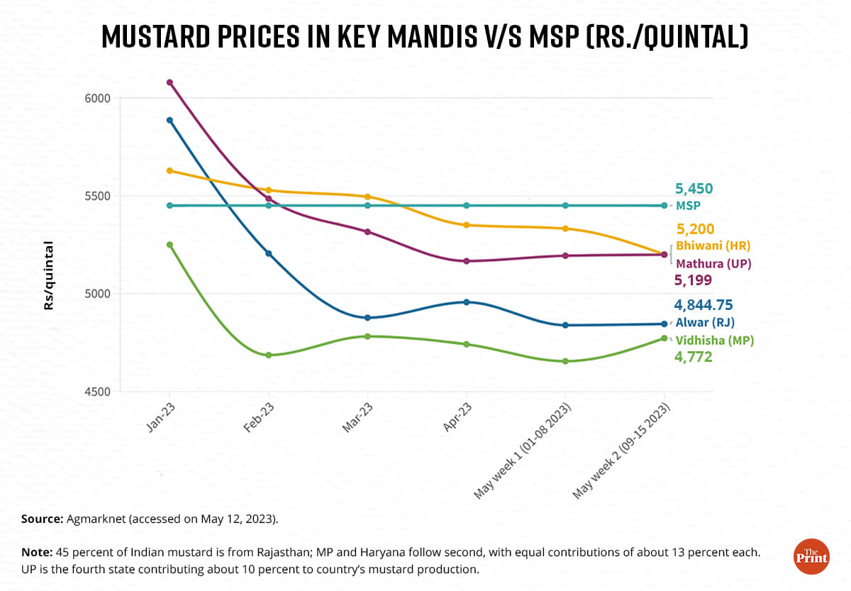 Graphics by Ramandeep Kaur/ThePrint