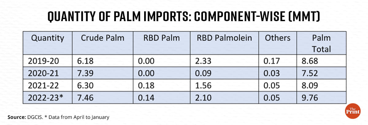 Graphics by Ramandeep Kaur | ThePrint