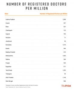 Illustration by Soham Sen | ThePrint