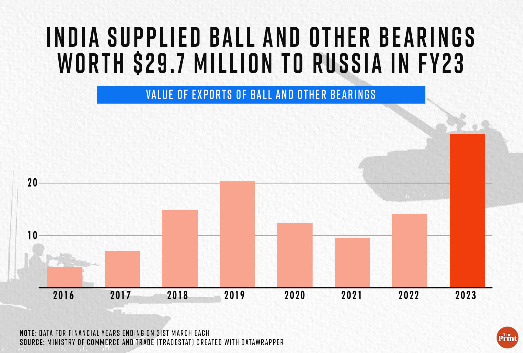 Infographics by Manisha Yadav | ThePrint